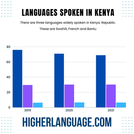 What Language Do They Speak In Kenya Explore The Facts What Language Do They Speak In Kenya Explore The Facts