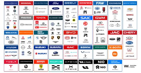 Who Owns What In The Auto Industry Audi Car Brands Automobile Industry