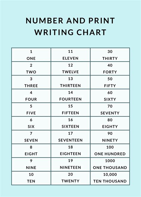 Writing Number Words Chart Teaching In The Tongass